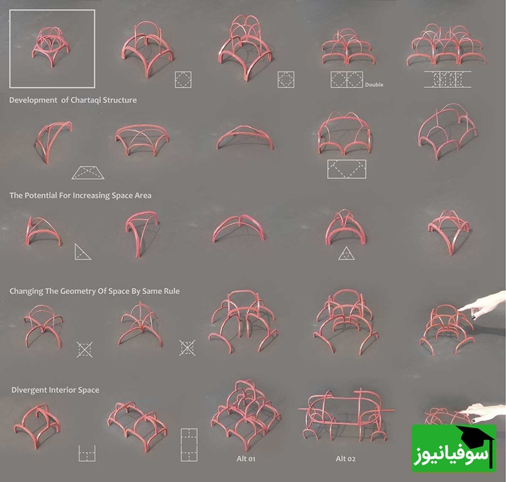 خانه های ایران