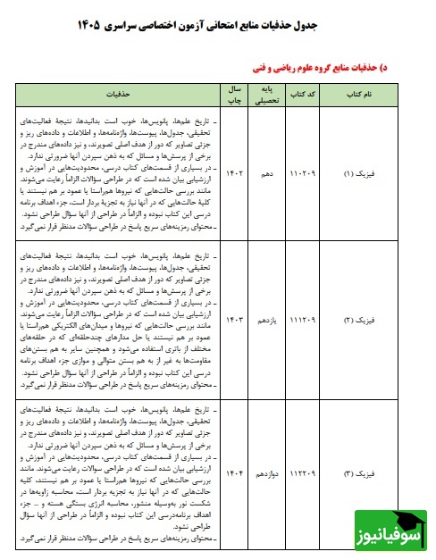 جدول حذفیات