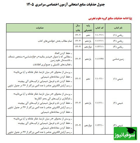 جدول حذفیات