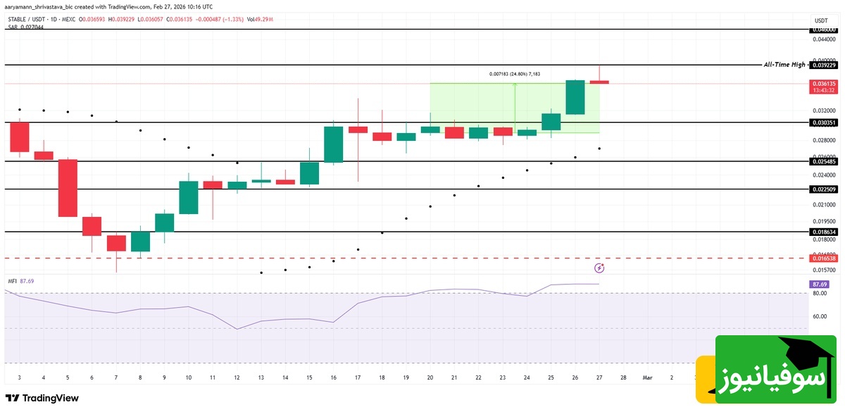 استیبل (STABLE)