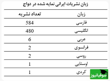 تنوع زبانی نشریات ایرانی در DOAJ