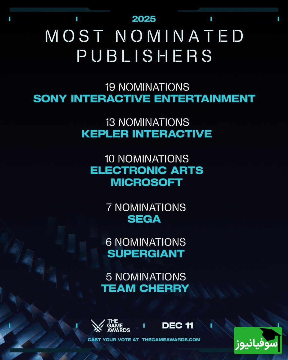 نامزدهای بهترین بازی‌های سال مراسم The Game Awards 2025 مشخص شدند - گیمفا