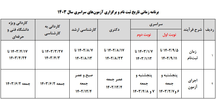 جدول برنامه زمانی آزمون‌ها