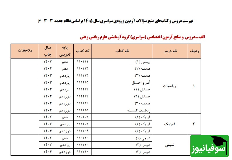 فهرست دروس و کتاب‌های منبع سؤالات آزمون ورودی سراسری سال 1405