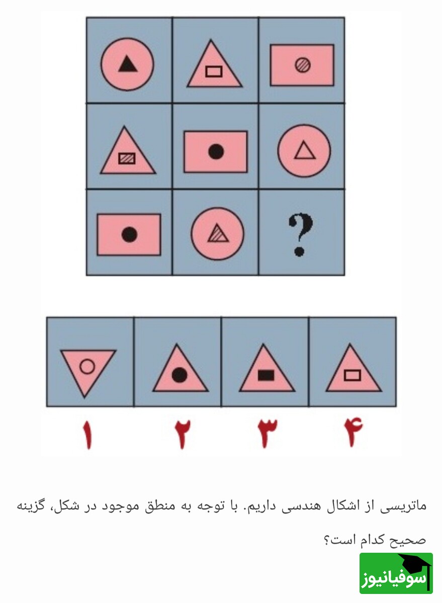 تست هوش المپیادی ماتریس تصاویر