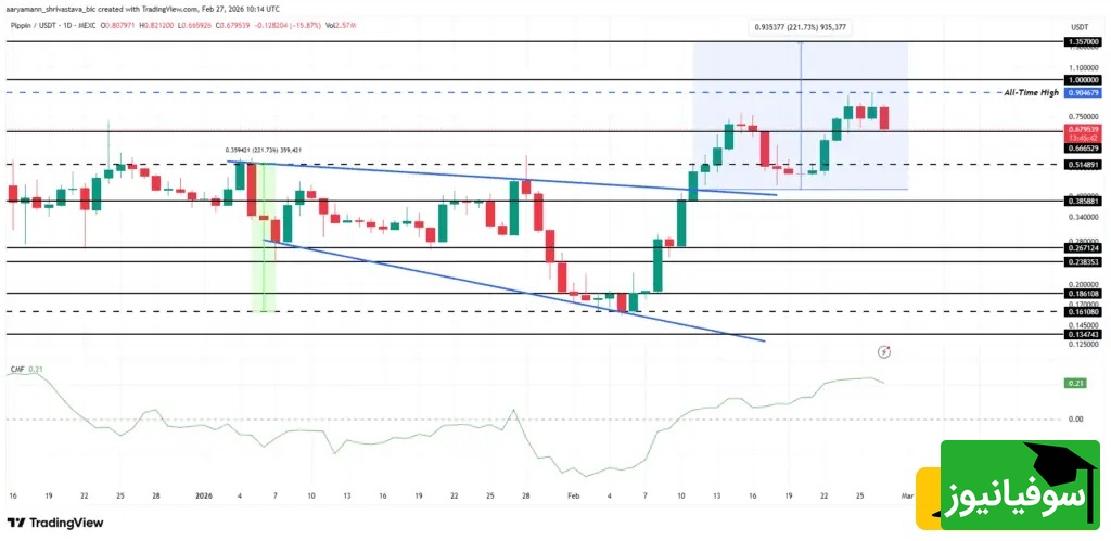 تحلیل قیمت پیپین
