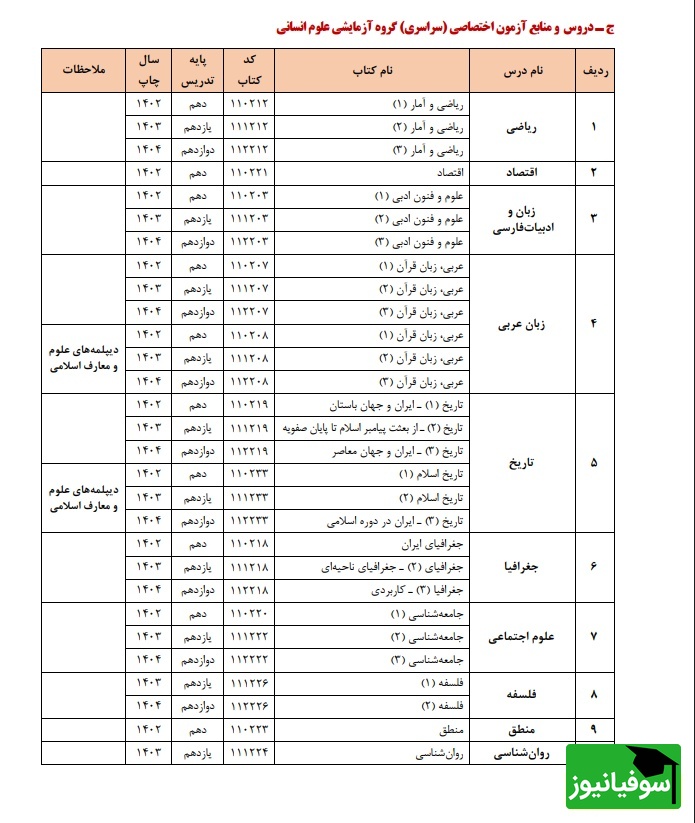 فهرست دروس و کتاب‌های منبع سؤالات آزمون ورودی سراسری سال 1405