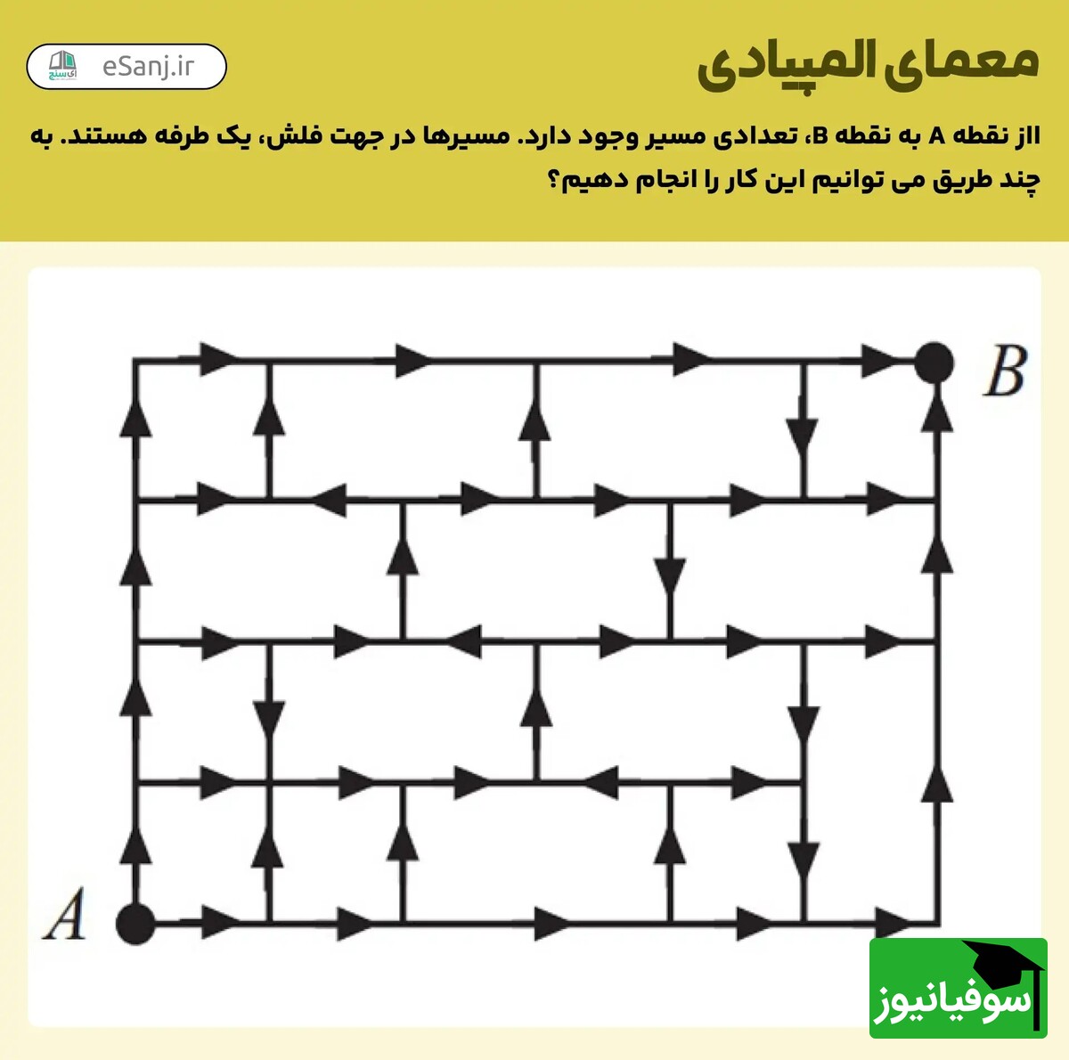 تست هوش مسیریابی