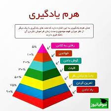 هرم یادگیری