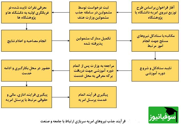 فراخوان جذب امریه