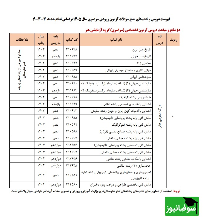 فهرست دروس و کتاب‌های منبع سؤالات آزمون ورودی سراسری سال 1405