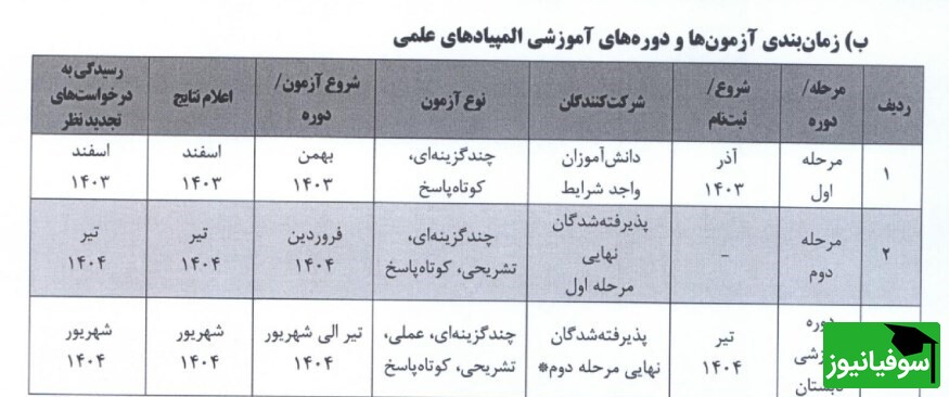 المپیاد علمی