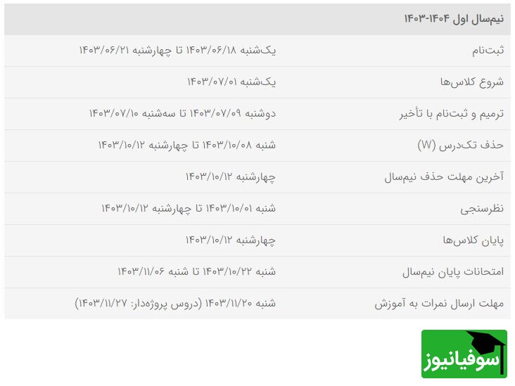 تقویم آموزشی دانشگاه شریف