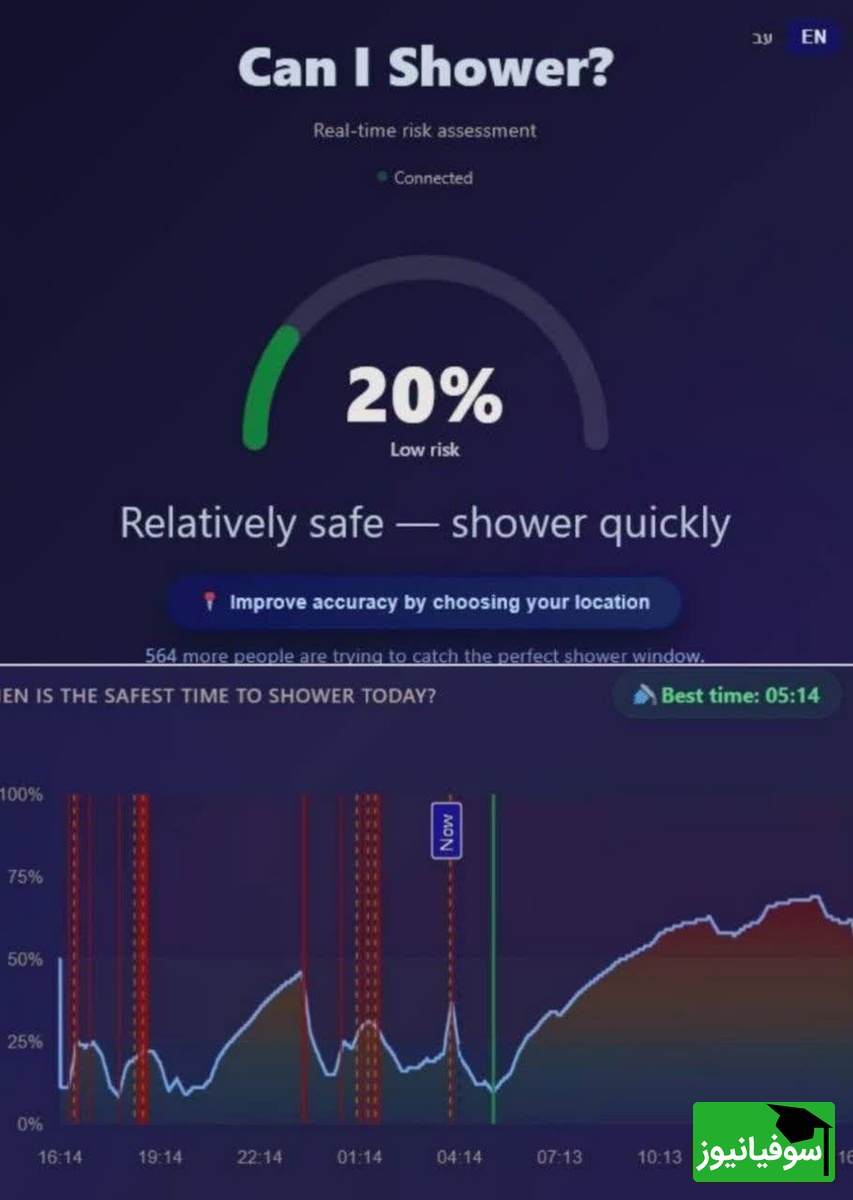 سایت ساعت حمام اسرائیلی