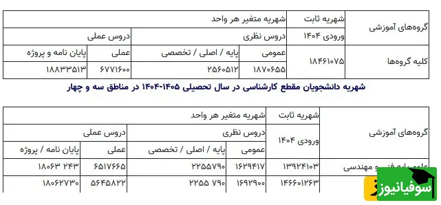 شهریه پیام نور 2