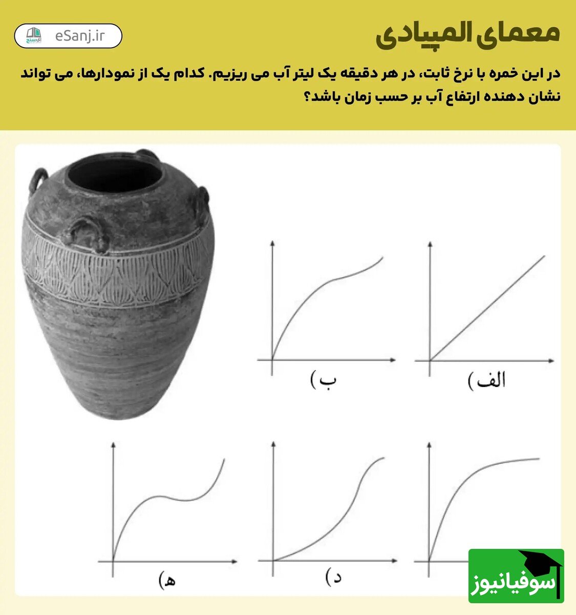 تست هوش المپیادی