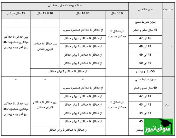 بیمه