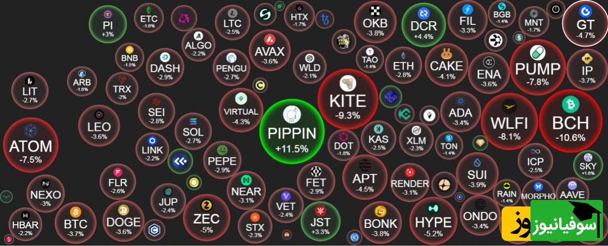 میزان حباب رمزارزها در معاملات 5 اسفند:
