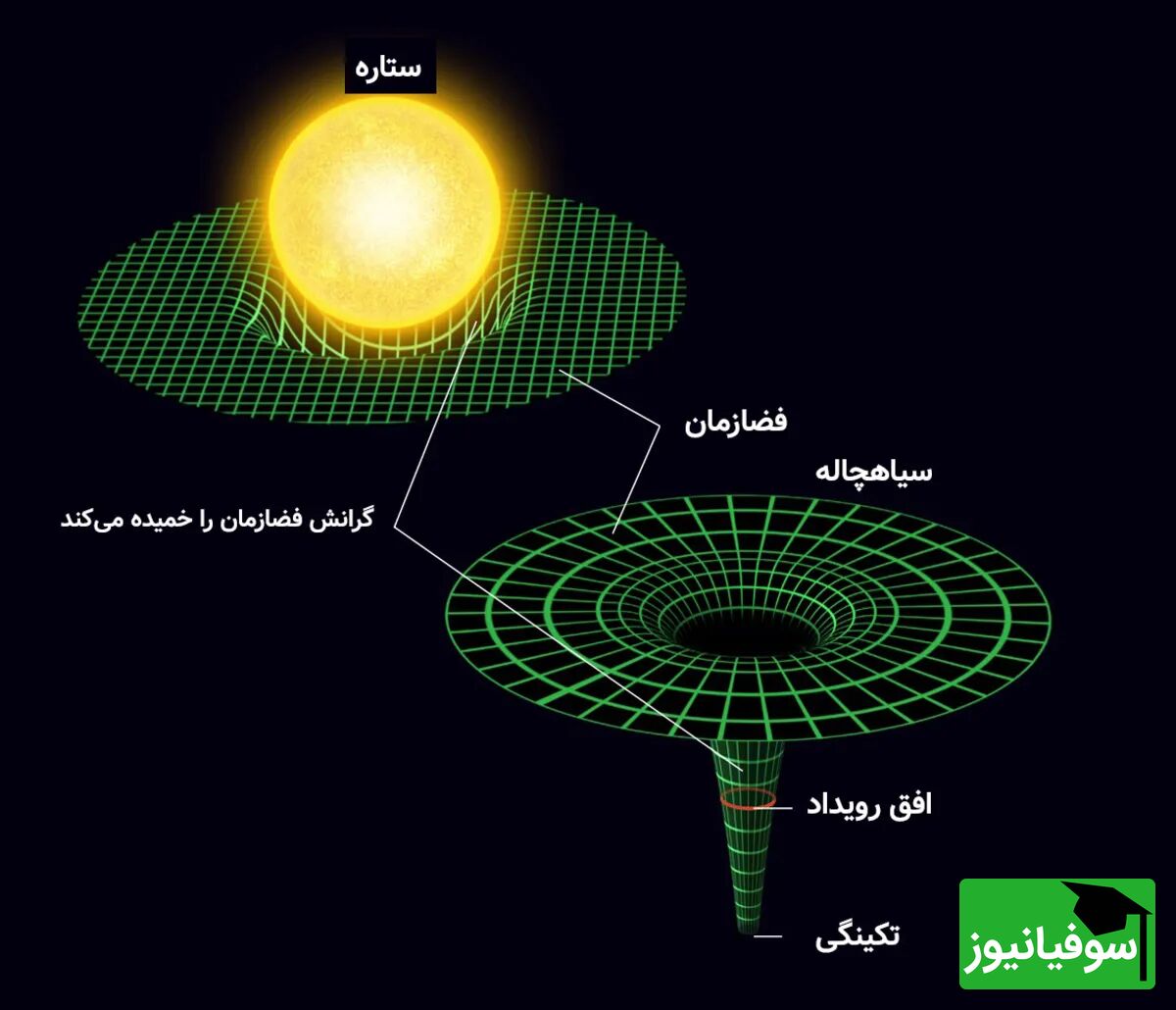 سیاهچاله