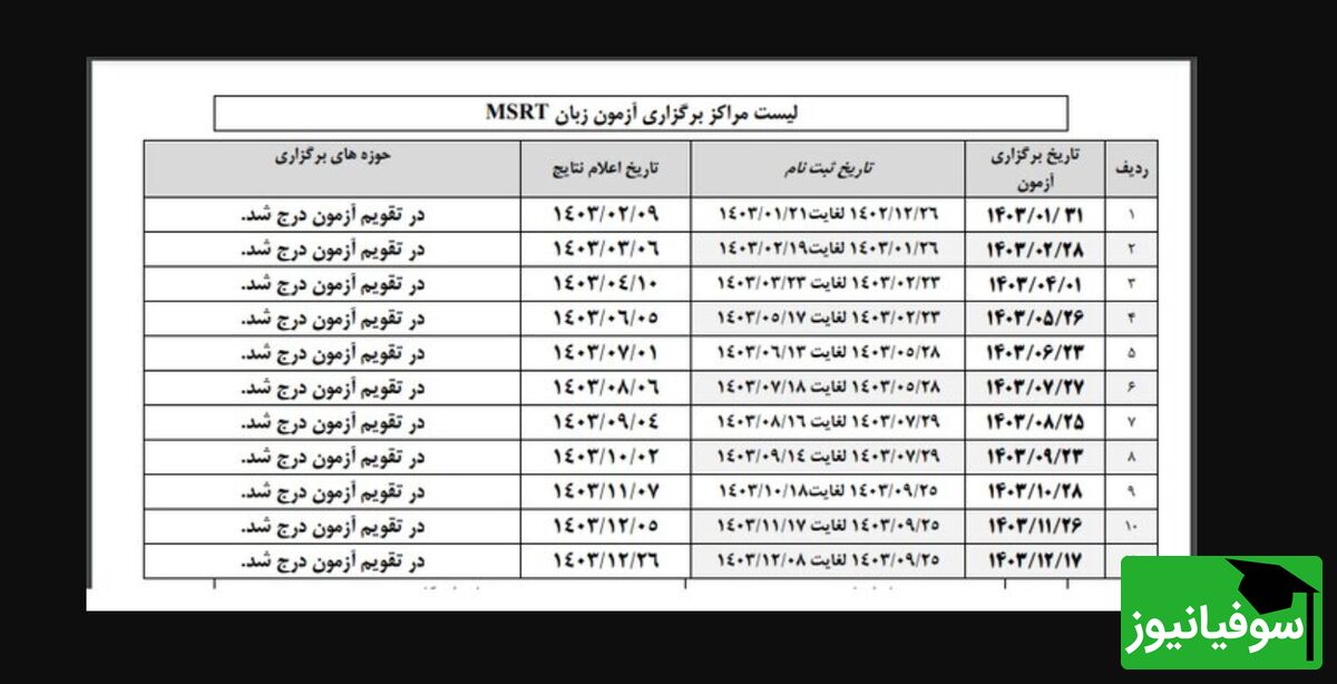 زمان بندی