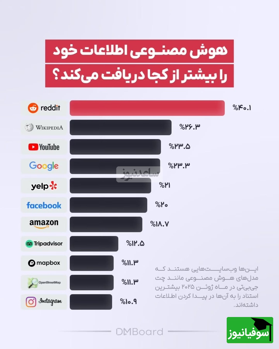 هوش مصنوعی