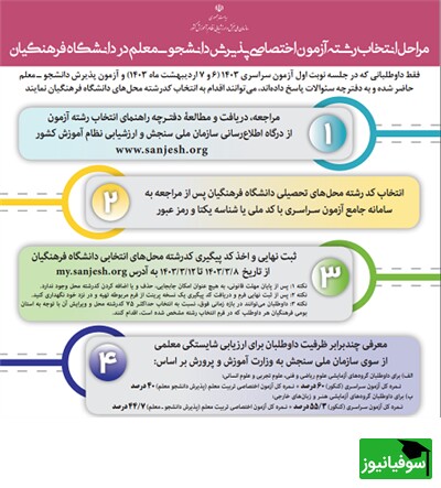 مراحل انتخاب رشته دانشگاه فرهنگیان