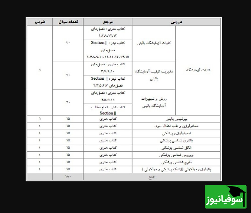 علوم آزمایشگاهی