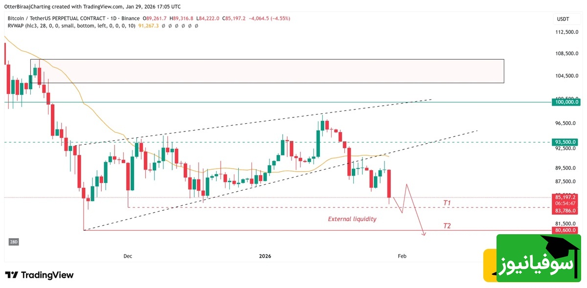 نمودار یک روزه بیت کوین
