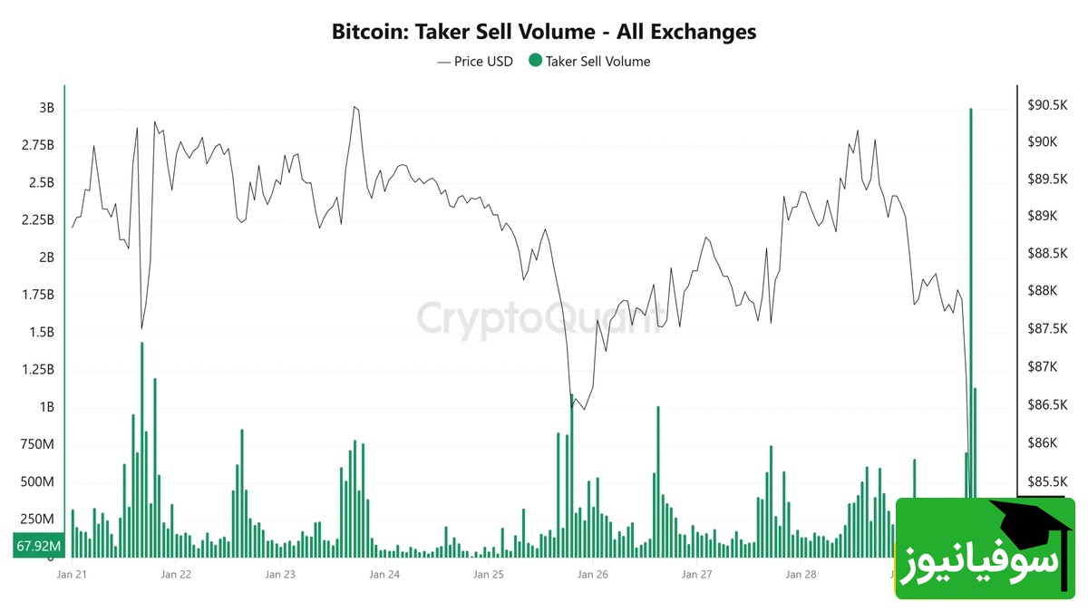 نمودار تیکر بیت کوین