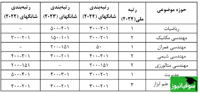 رتبه‌بندی