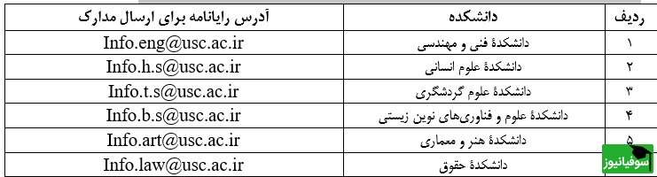 دانشکده