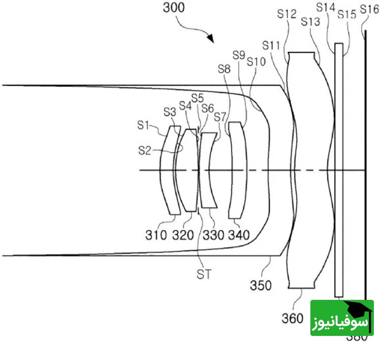 6 لنز دوربین سامسونگ