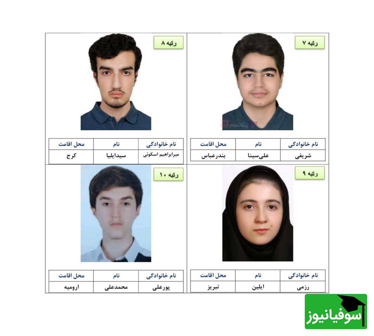 رتبه های برتر کنکور 1404