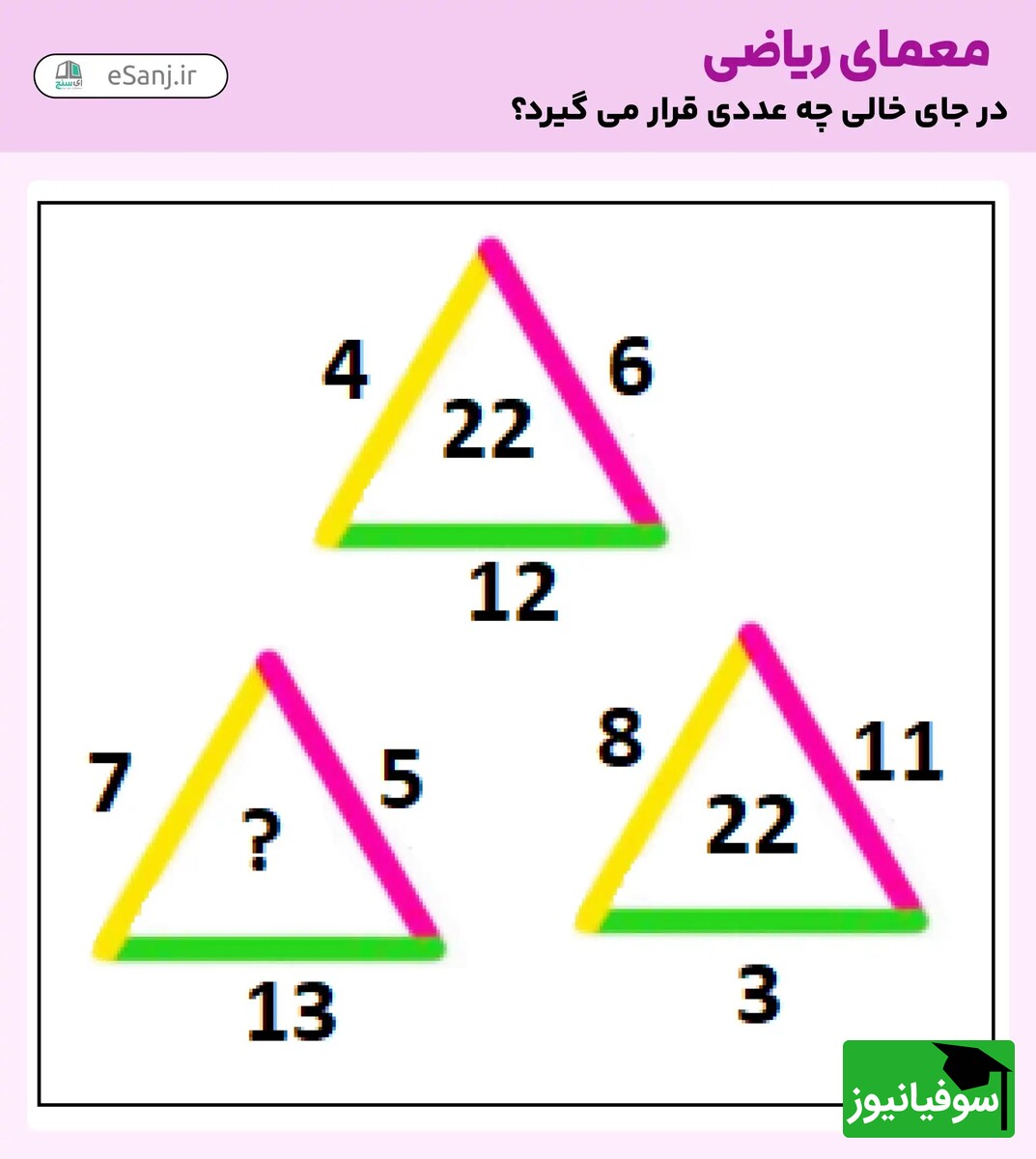 تست هوش ریاضی