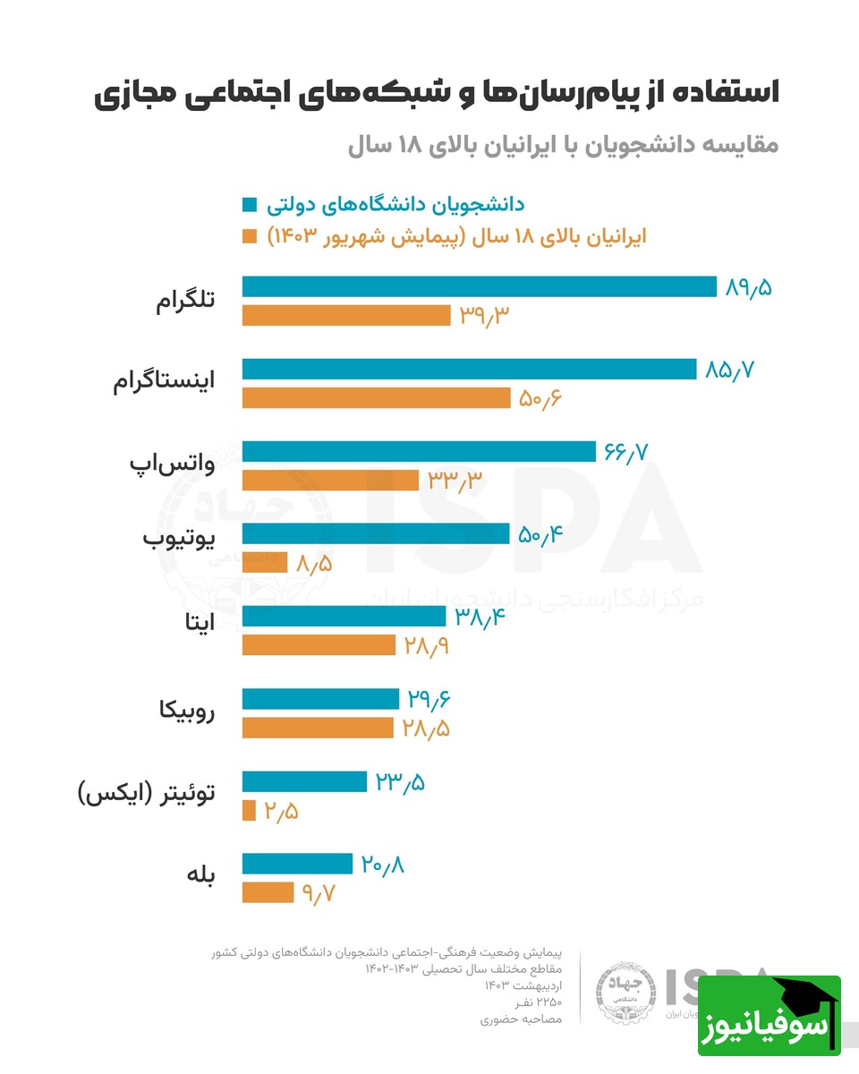 آمار