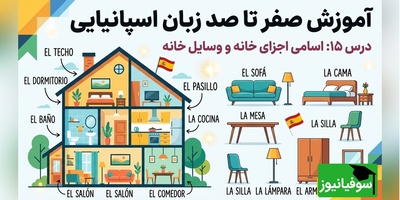 آموزش رایگان صفر تا صد زبان اسپانیایی؛ درس پانزدهم: اسامی اجزای خانه و وسایل خانه