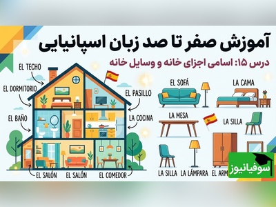 آموزش رایگان صفر تا صد زبان اسپانیایی؛ درس پانزدهم: اسامی اجزای خانه و وسایل خانه
