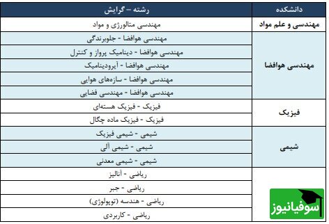 جدول رشته ها