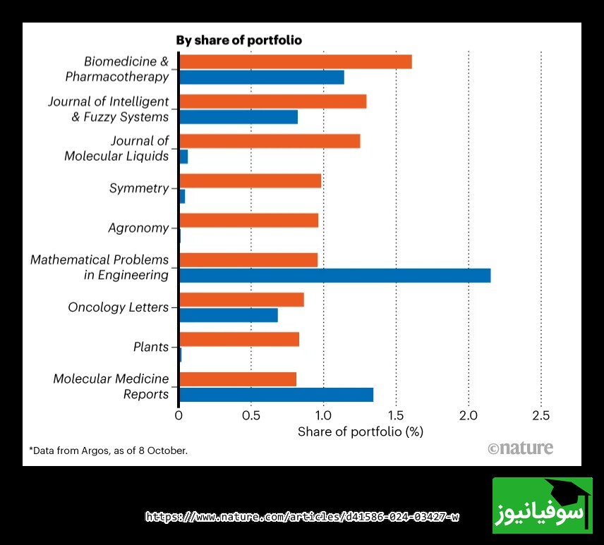 مجلات در معرض خطر