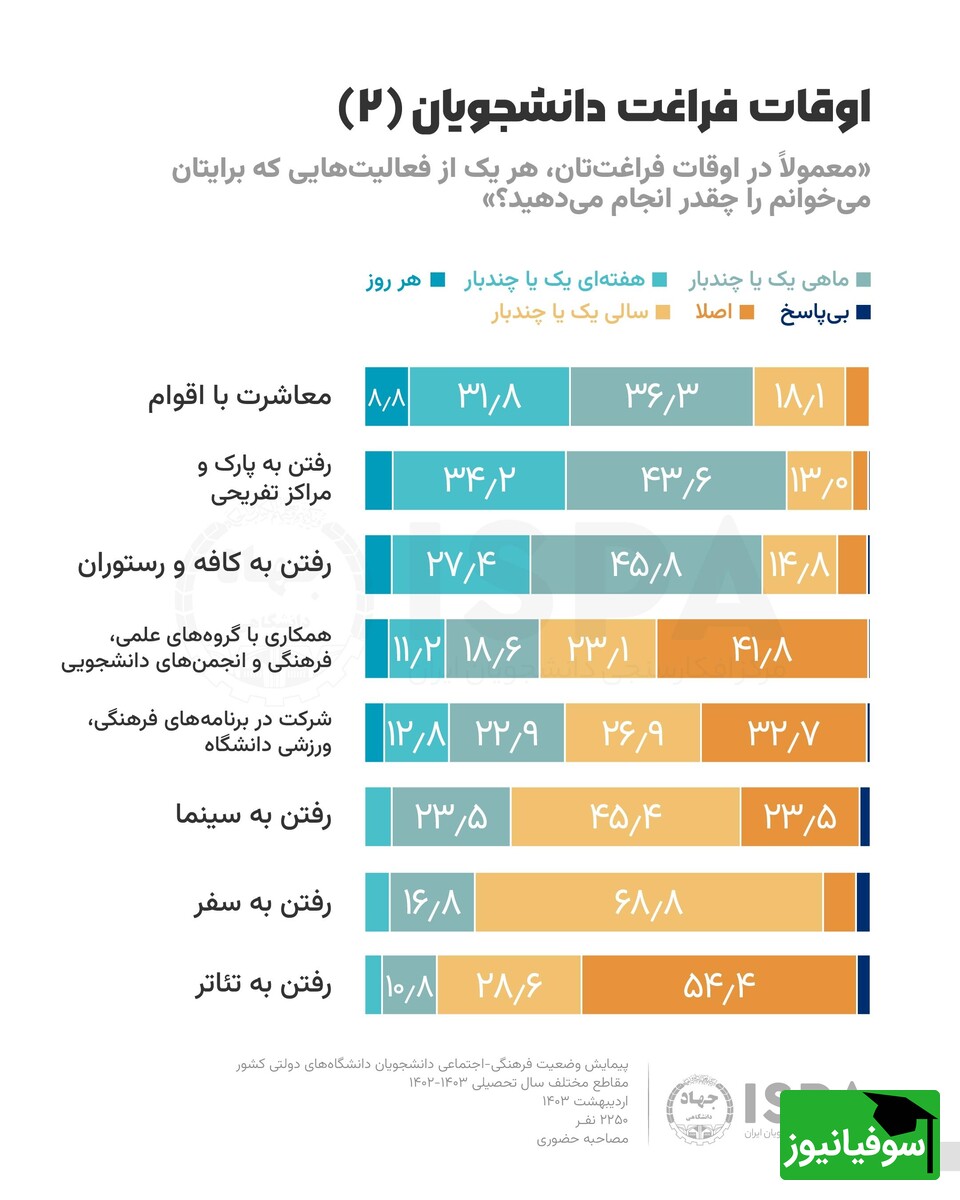 آمار