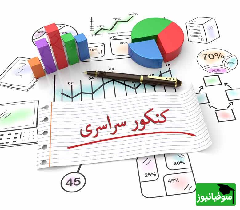 (عکس) چک لیست وسایل ضروری برای جلسۀ کنکور