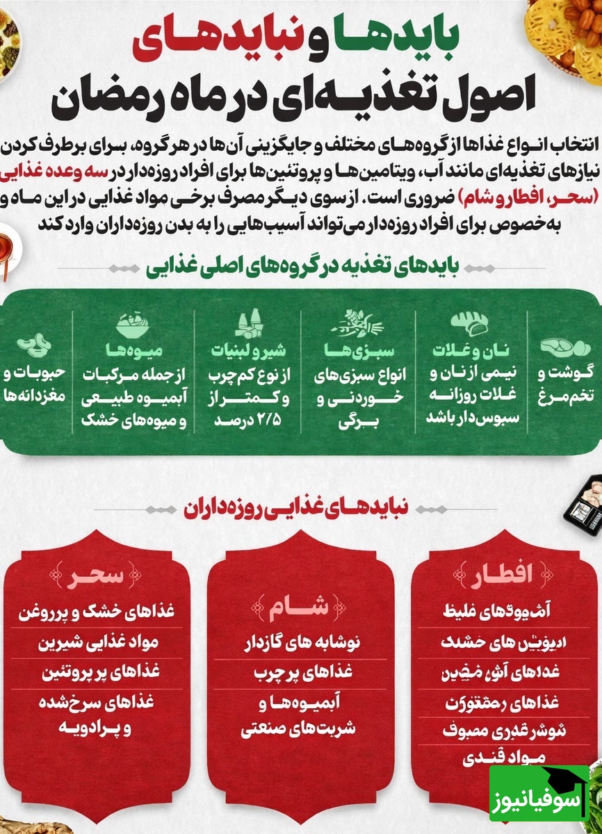 اینفوگرافیک تغذیه در ماه رمضان