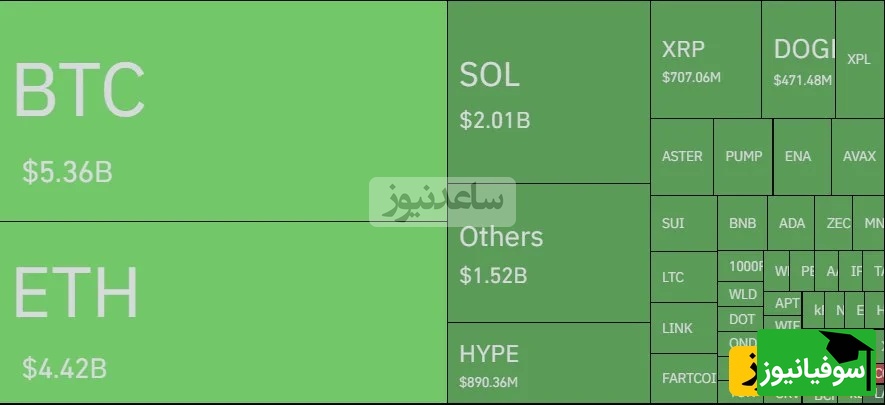 بیت کوین