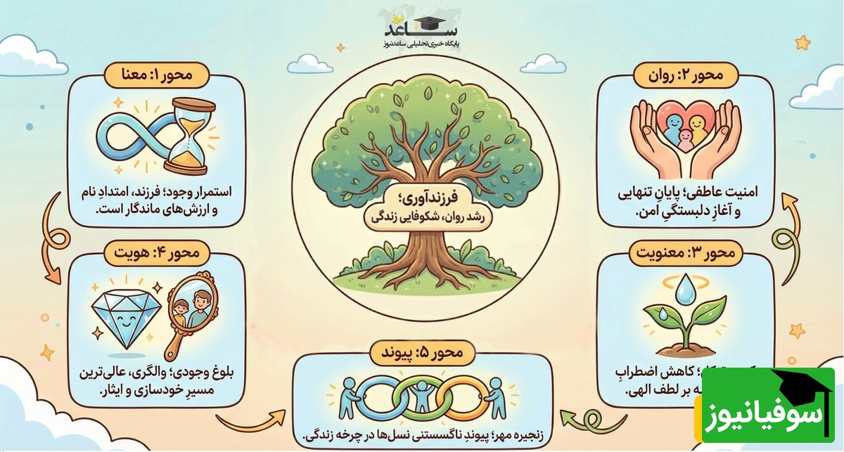 فرزندآوری؛ رشد روان، شکوفایی زندگی