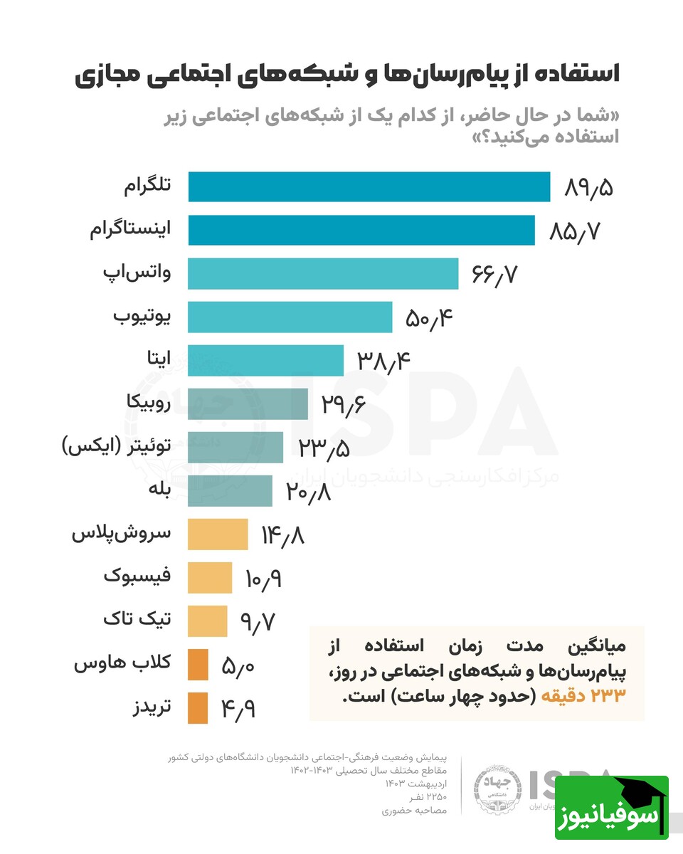 آمار