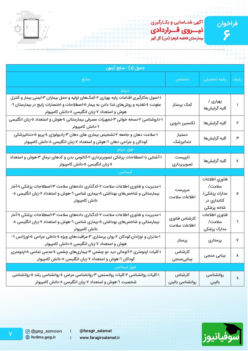 شرایط آزمون 