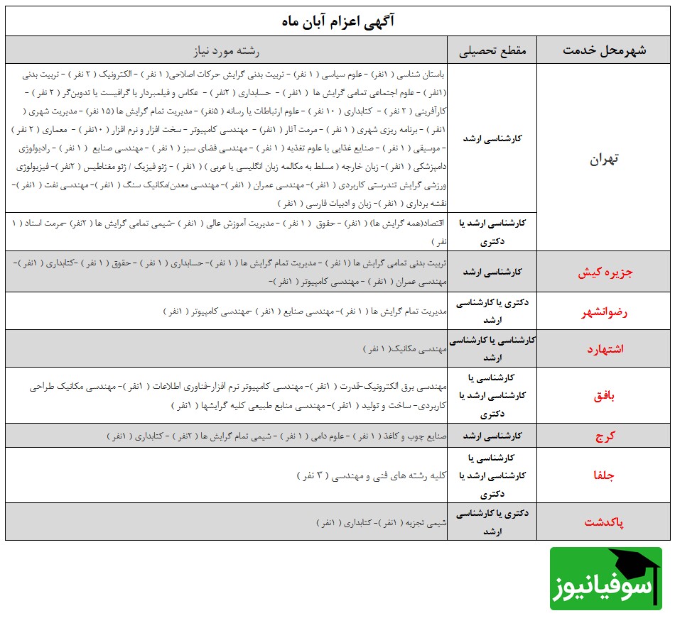 شرایط اعزام آبان