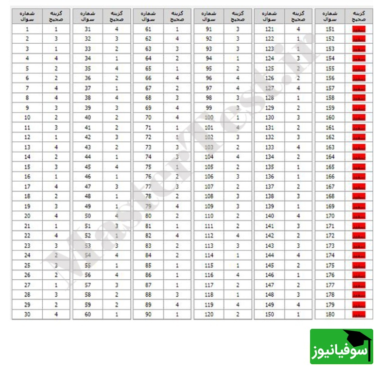 دانلود رایگان