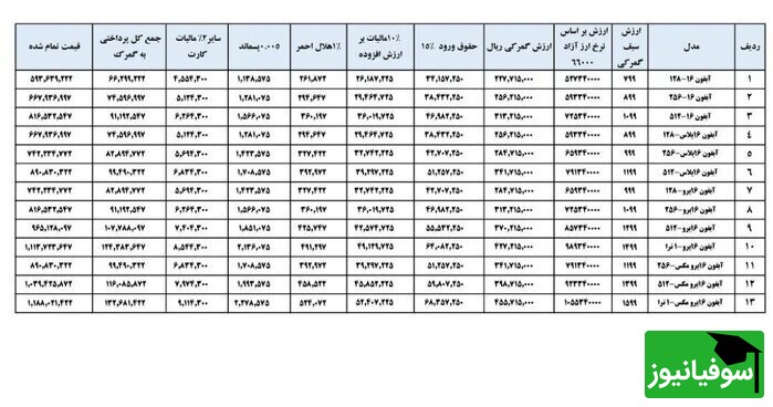 نزخ گمرک آیفون 16