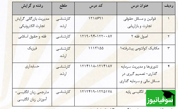 پیام نور